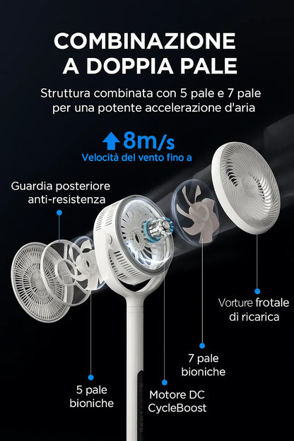 Ventilatore a 12 velocità, telecomando a 360°